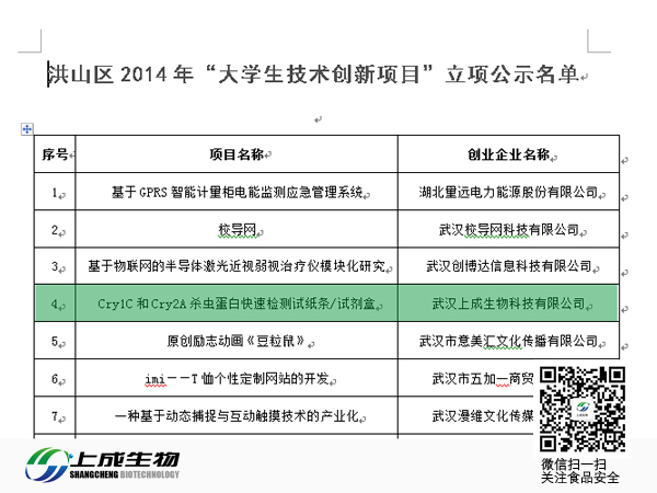 恭喜上成生物通過“大學生技術創(chuàng)新項目”審核